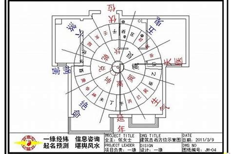 房子方位 生肖